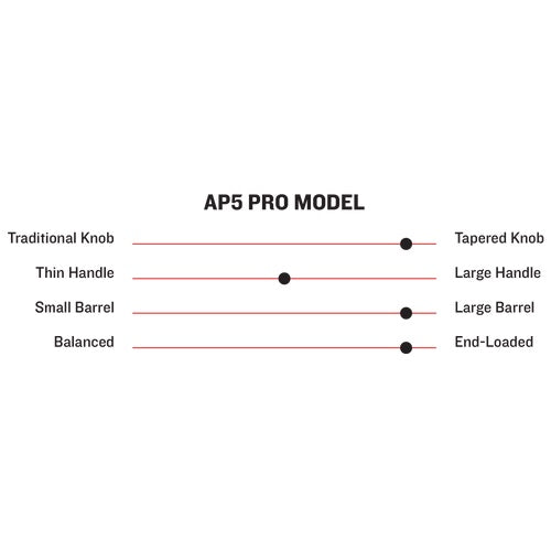 BÂTON DE BOIS EN ÉRABLE PRO MODEL AP5 PUJOLS