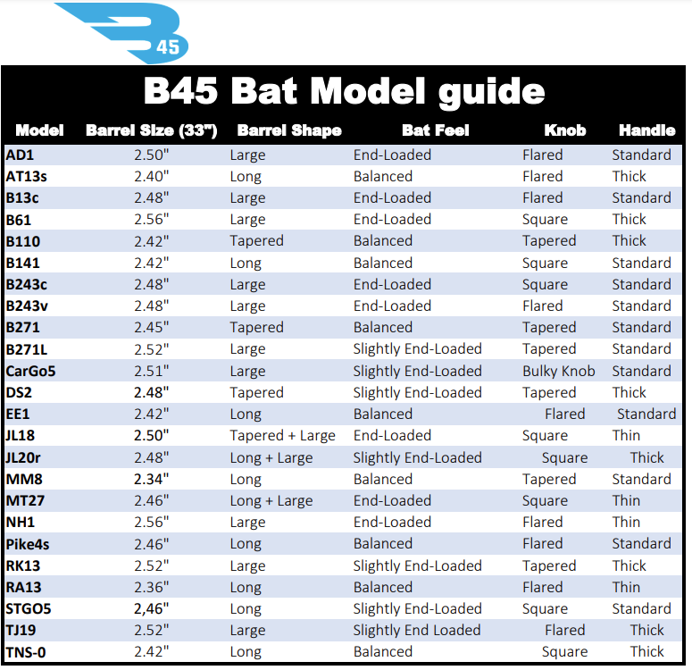PRO SELECT MT27 BIRCH BASEBALL BAT