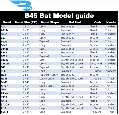 BÂTON DE BASEBALL EN BOULEAU PRO SELECT MT27