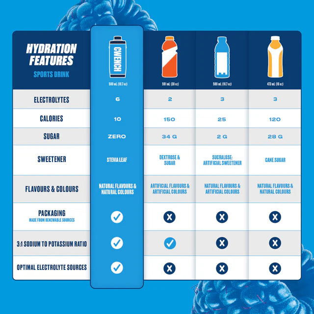 BOISSON CWENCH HYDRATATION (CAISSE DE 12)