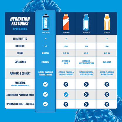 BOISSON CWENCH HYDRATATION (CAISSE DE 12)